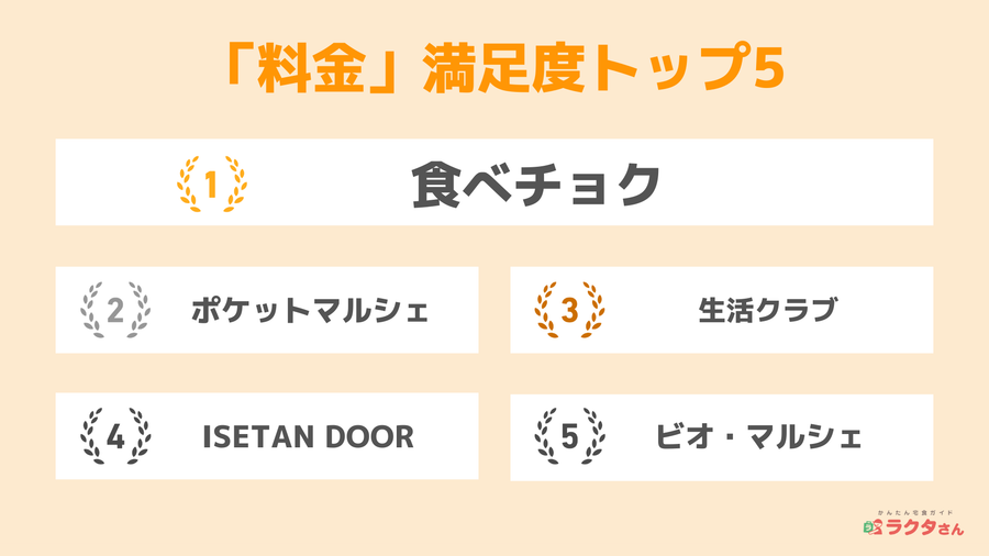 メニューの豊富さ満足度