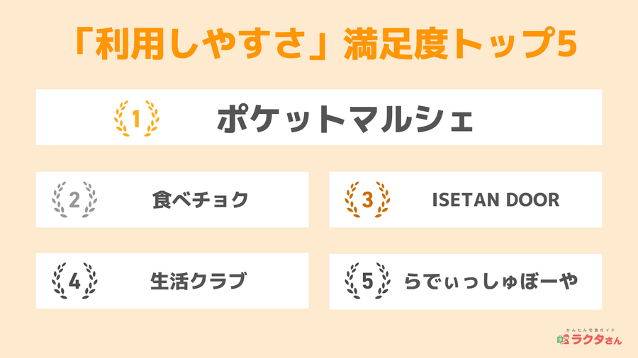 使いやすさ満足度