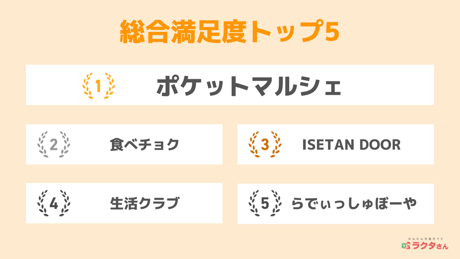 総合満足度トップ5