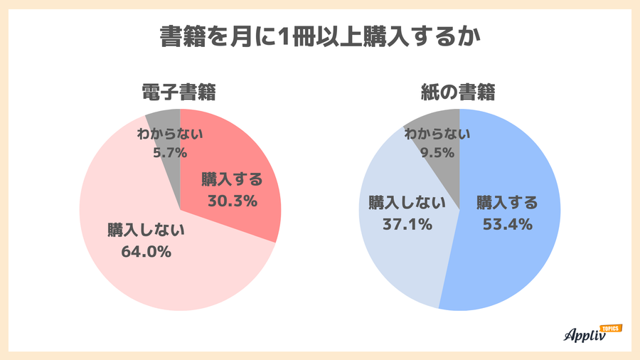 書籍を購入するか