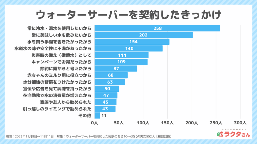 2023年11月調査_ウォーターサーバー契約したきっかけ_宅食グルメ調べ