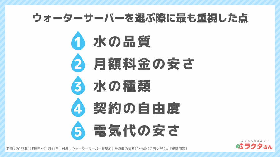 2023年11月調査_ウォーターサーバー選びで最も重視した点_宅食グルメ調べ