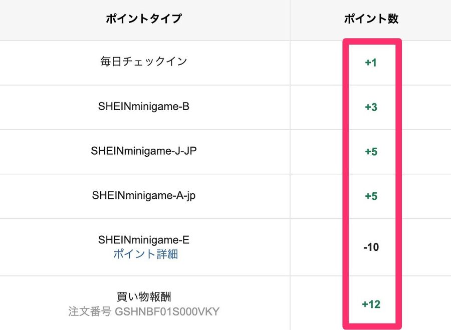 SHEINのポイント履歴画像