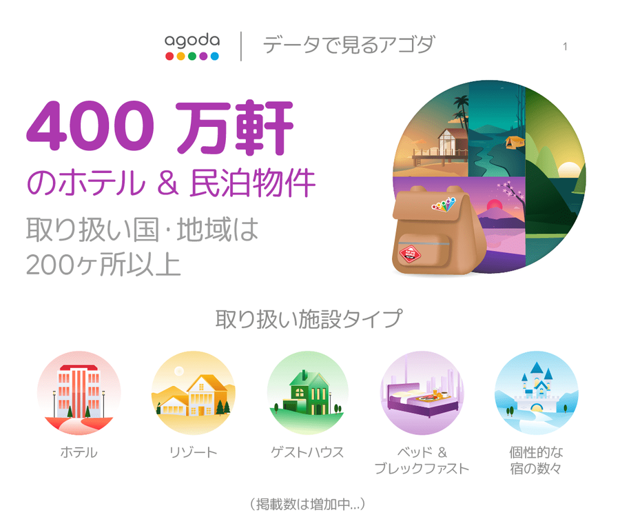 データで見るagodaの詳細