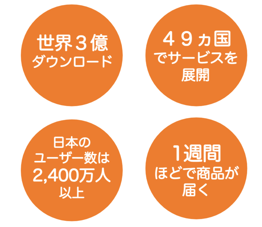 Temuの数字データ
