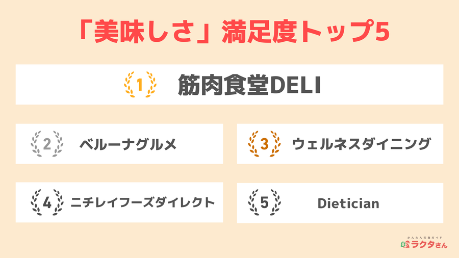 2024年調査_美味しさ満足度