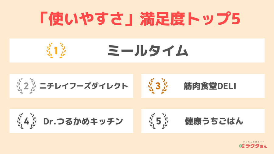 2024年調査_利用のしやすさ満足度