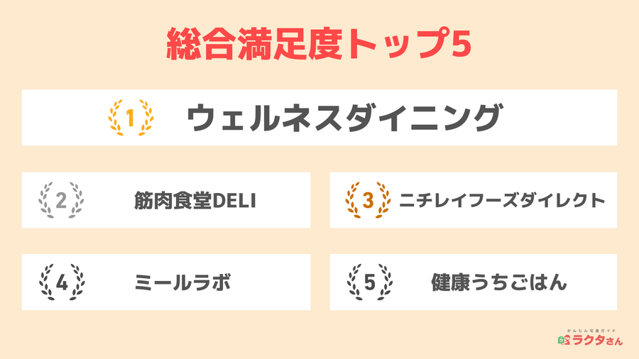 2024年調査_総合満足度トップ5
