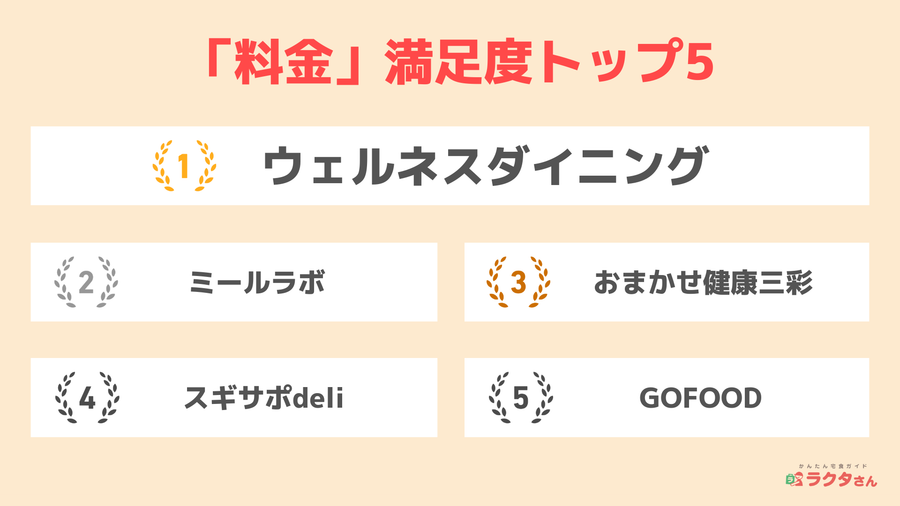 2024年調査_料金満足度