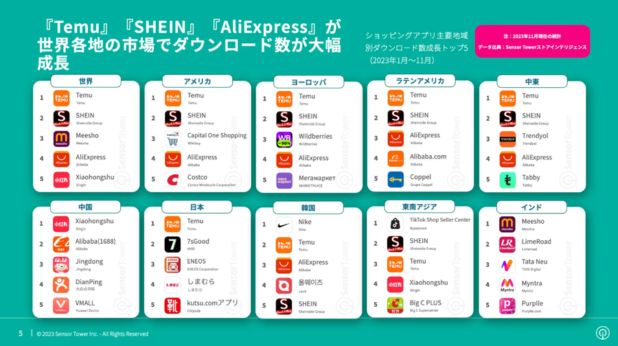 Temu世界ダウンロード数成長