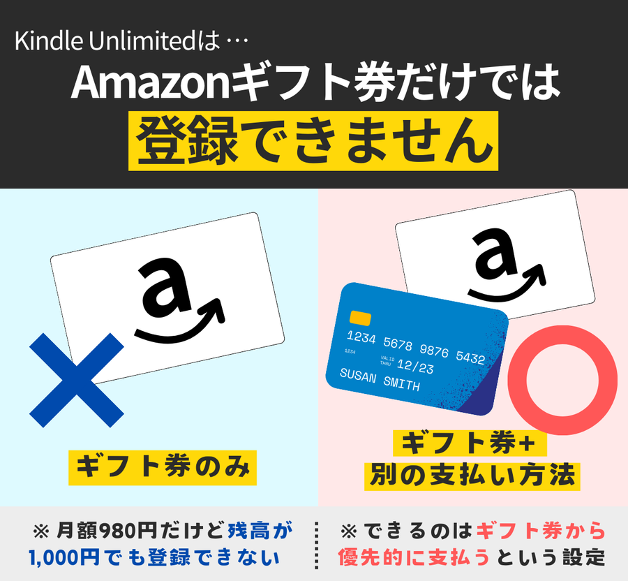 Amazonギフト券だけでは登録できない