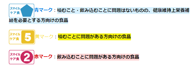 スマイルケア食の区分表