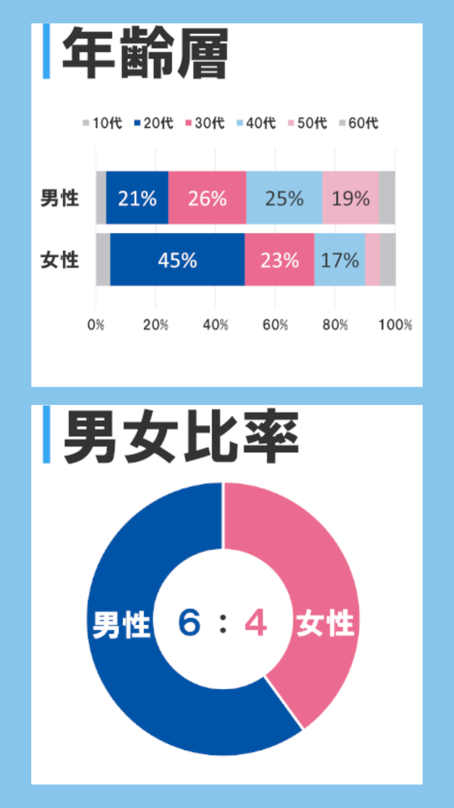 ハッピーメールの会員層
