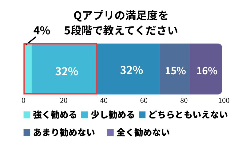 『ワクワクメール』の満足度