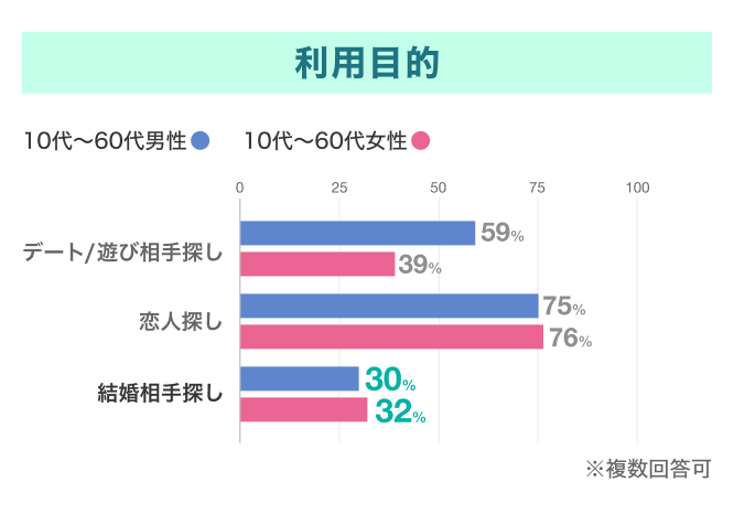 『with』の利用目的