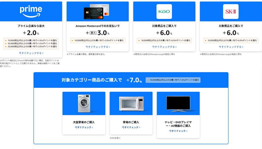 プライムデー2026のポイントアップキャンペーンの条件
