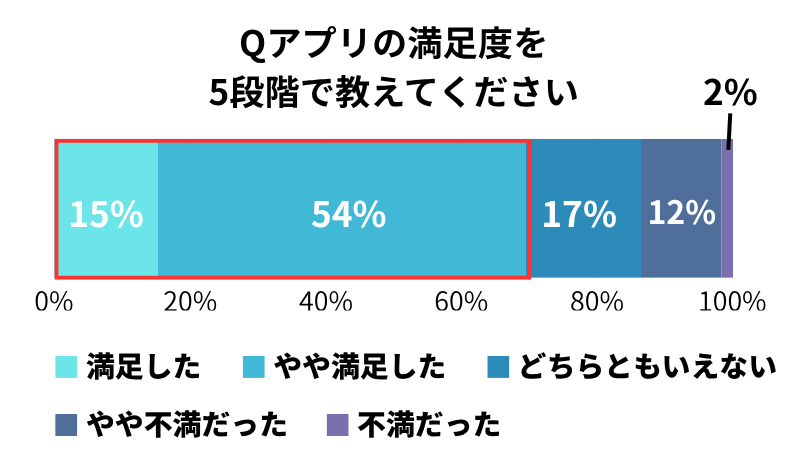 ユーザーの満足度