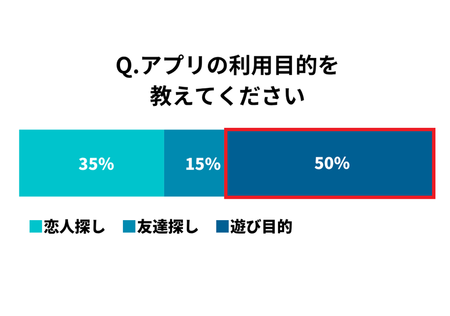 アプリの利用目的
