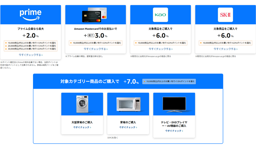プライムデー2026のポイントアップキャンペーンの条件
