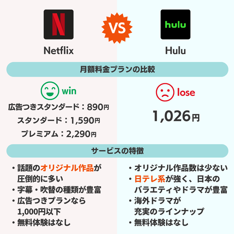 NetflixとHuluを比較した画像