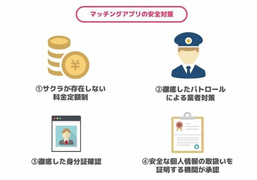 マッチングアプリの4つの安全対策