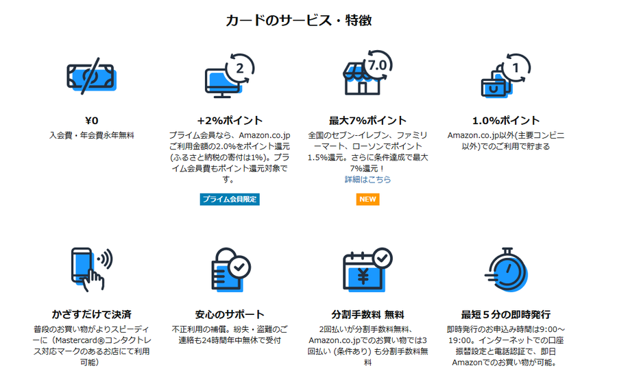 Amazonマスターカードの特徴
