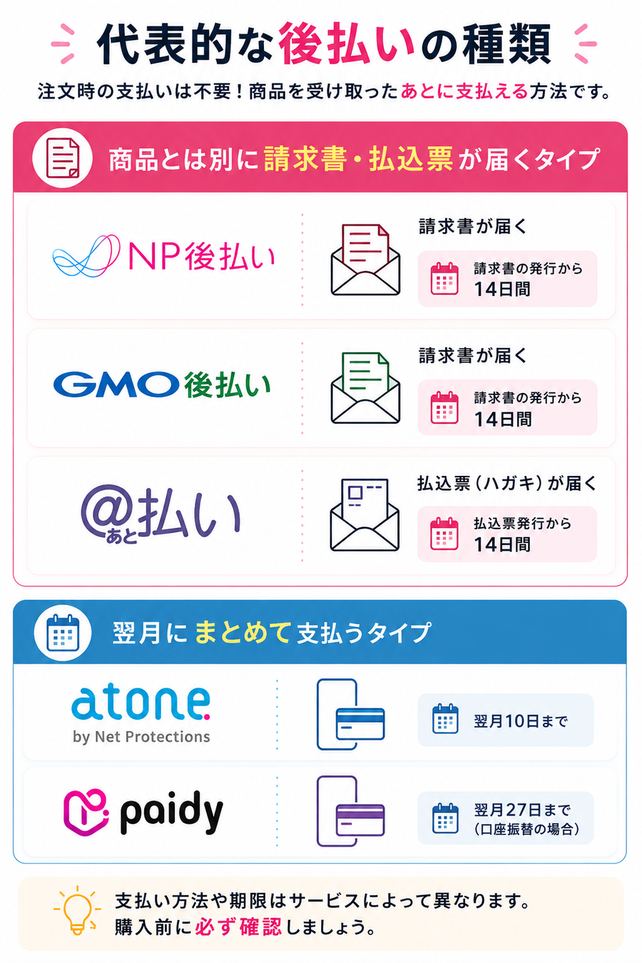 後払いの種類