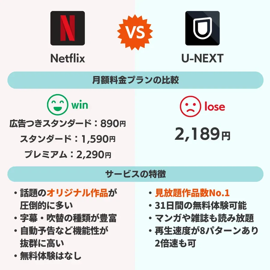 NetflixとU-NETX比較表