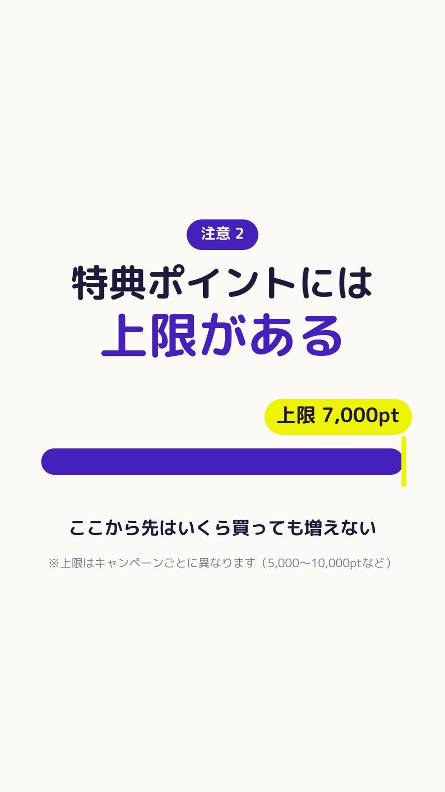 ショップ買いまわりのポイント獲得は7000ポイントが上限