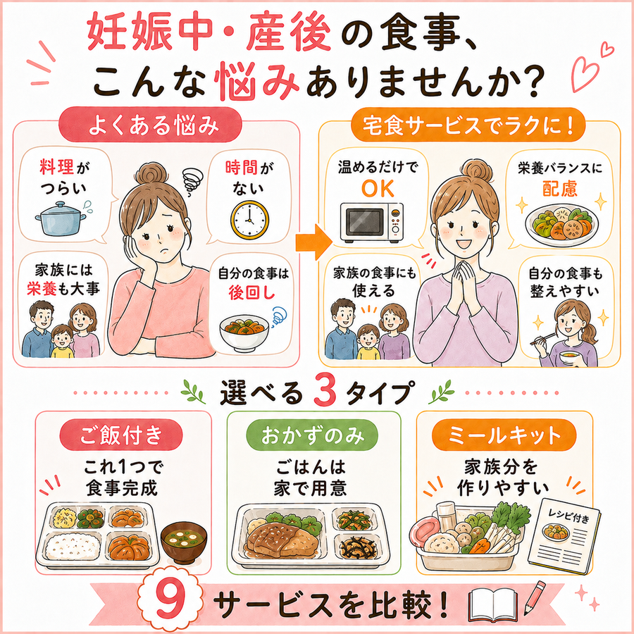 妊娠中・産後におすすめの宅配弁当9選のイメージ画像