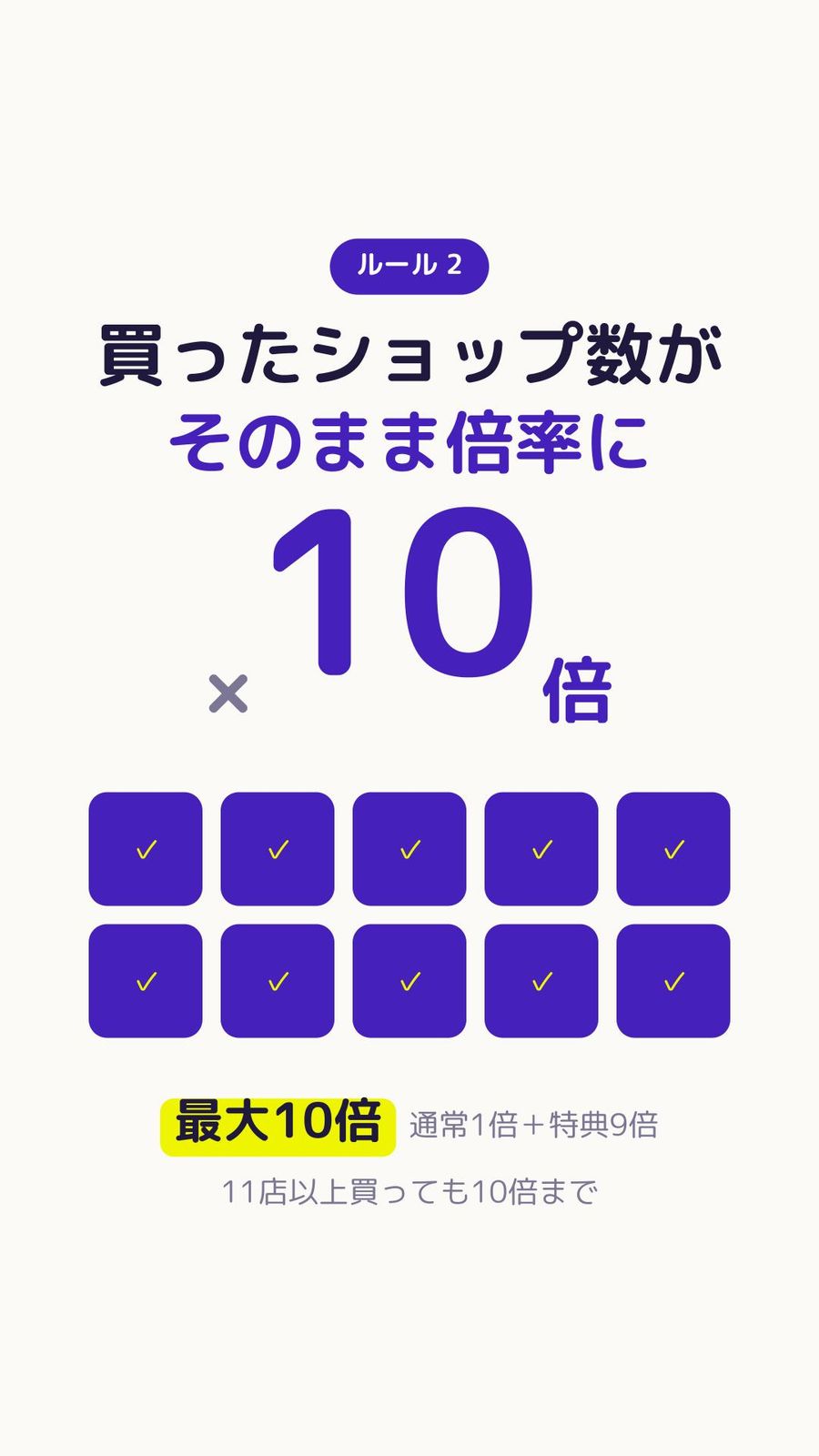 買ったショップ数がそのままポイント倍率になる。最大10倍。