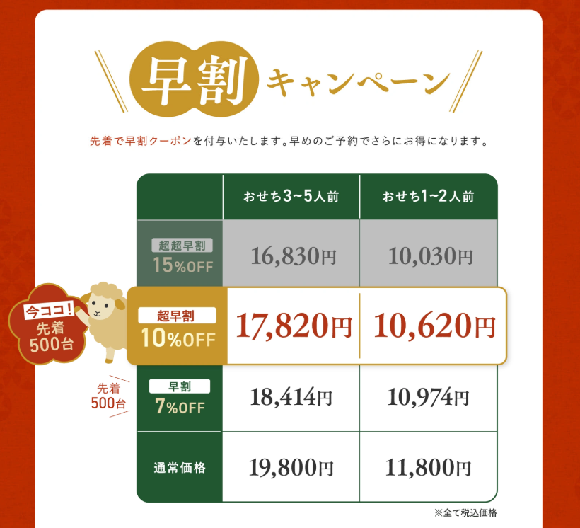 三ツ星ファーム　おせち2027　超早割キャンペーン