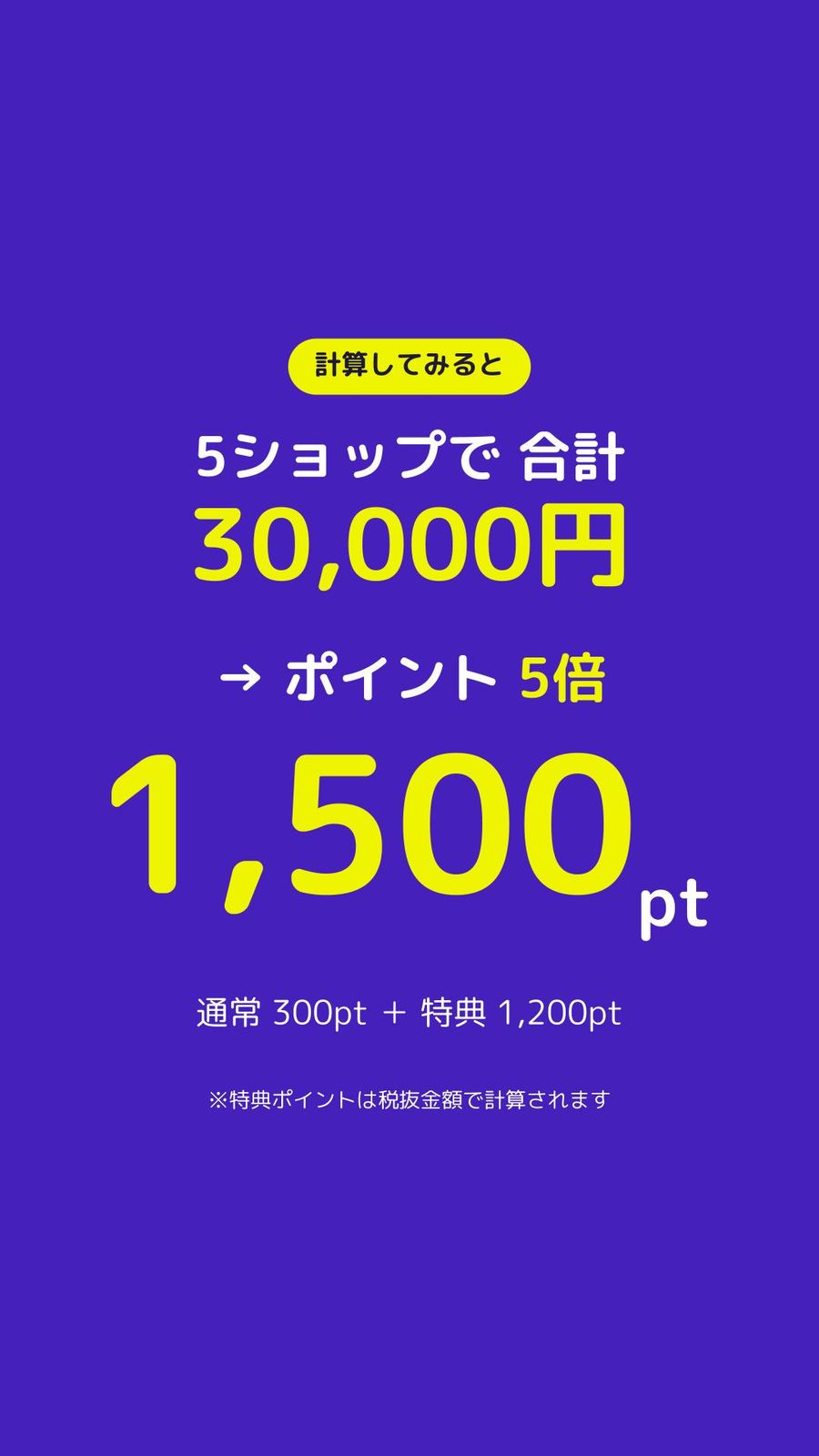 例えば5ショップ合計3万円買った場合、通常300ポイント+特典1200ポイントで計1500ポイントもらえる
