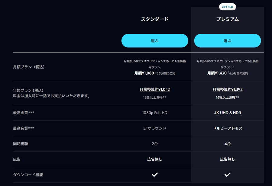 ディズニープラスの料金表