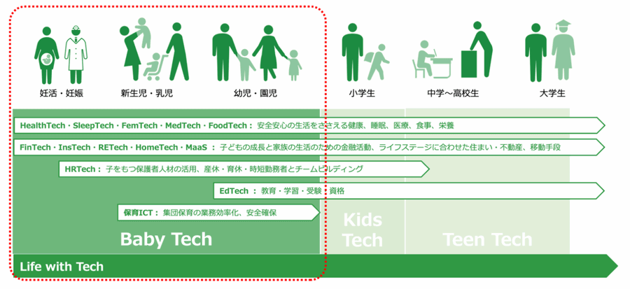 BabyTechとはなにかを表す画像
