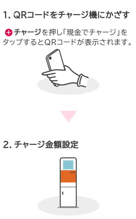 ロピアアプリの現金チャージ方法